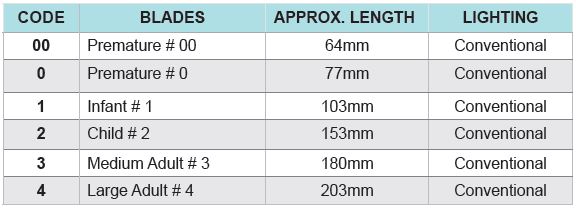 Miller Blades, Miller Blades Manufacturer, Hospital Miller Blades 